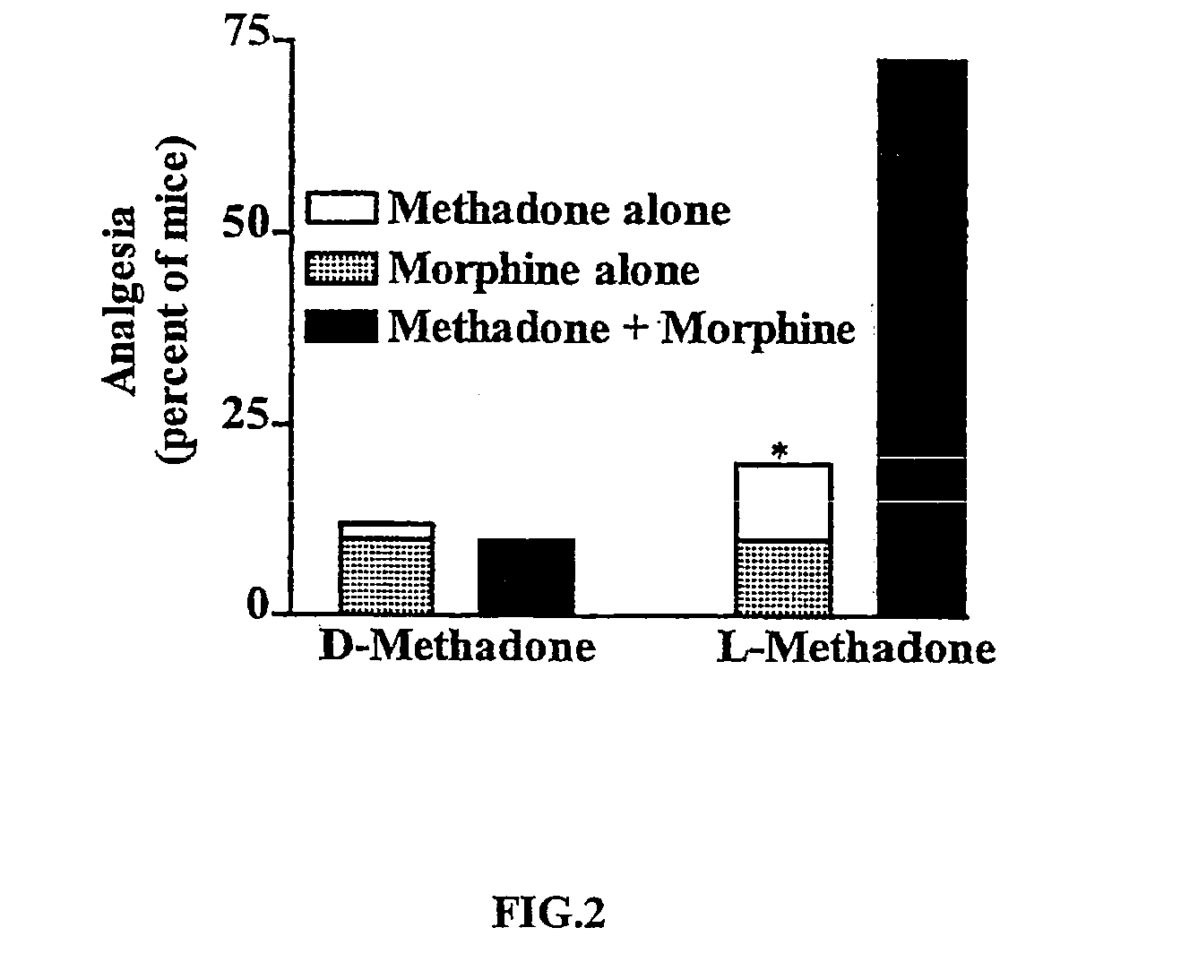 Synergistic l-methadone compositions and methods of use thereof