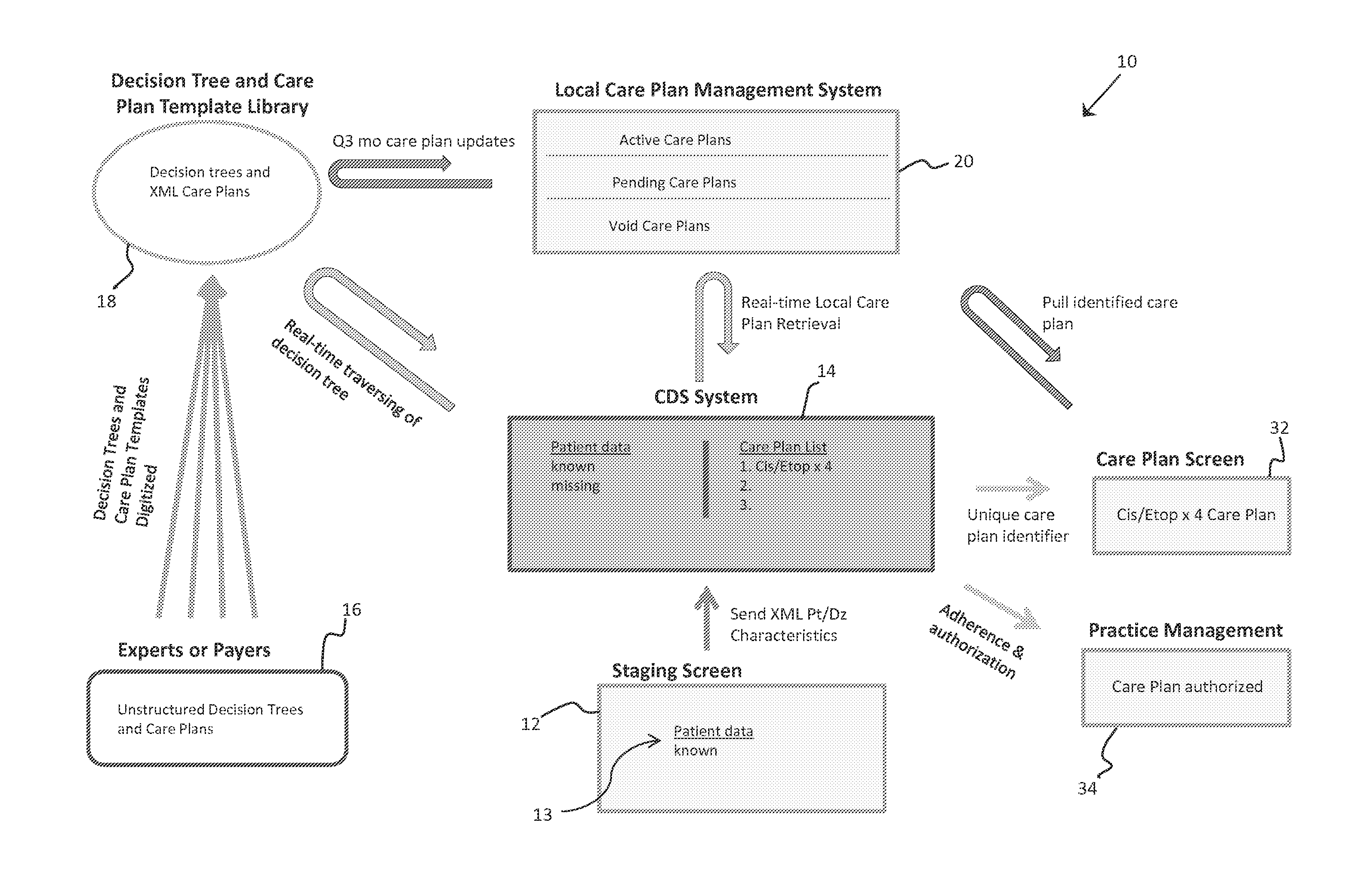 Systems and Methods for Developing and Managing Oncology Treatment Plans