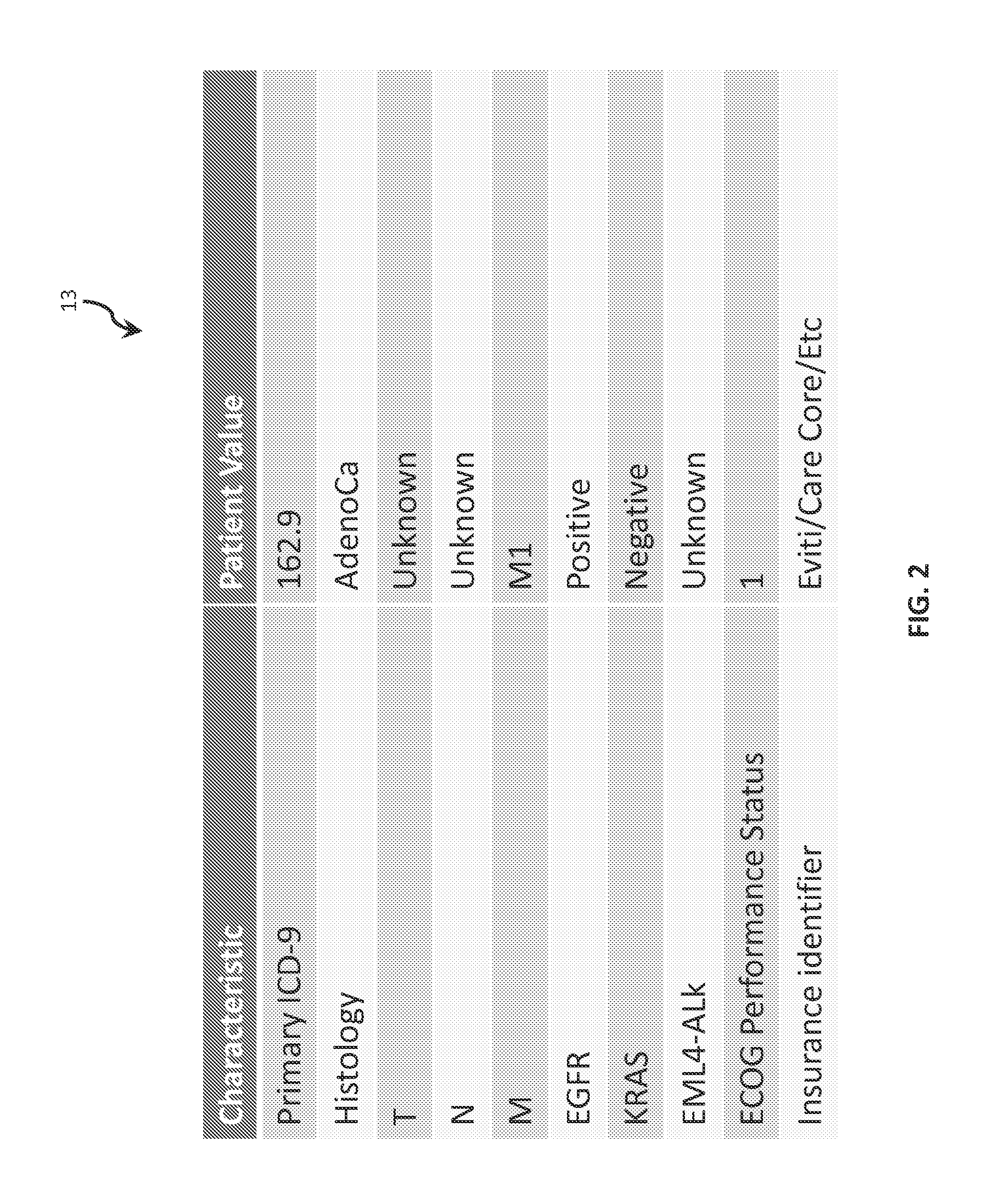 Systems and Methods for Developing and Managing Oncology Treatment Plans