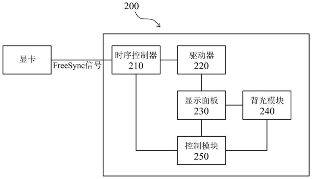 Display device and control method thereof