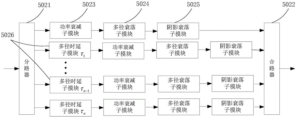 Satellite signal simulator and satellite signal simulation method