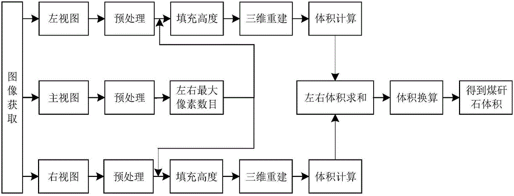 Method and device for sorting massive gangue by using digital image processing technology