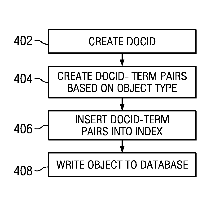 Composite term index for graph data