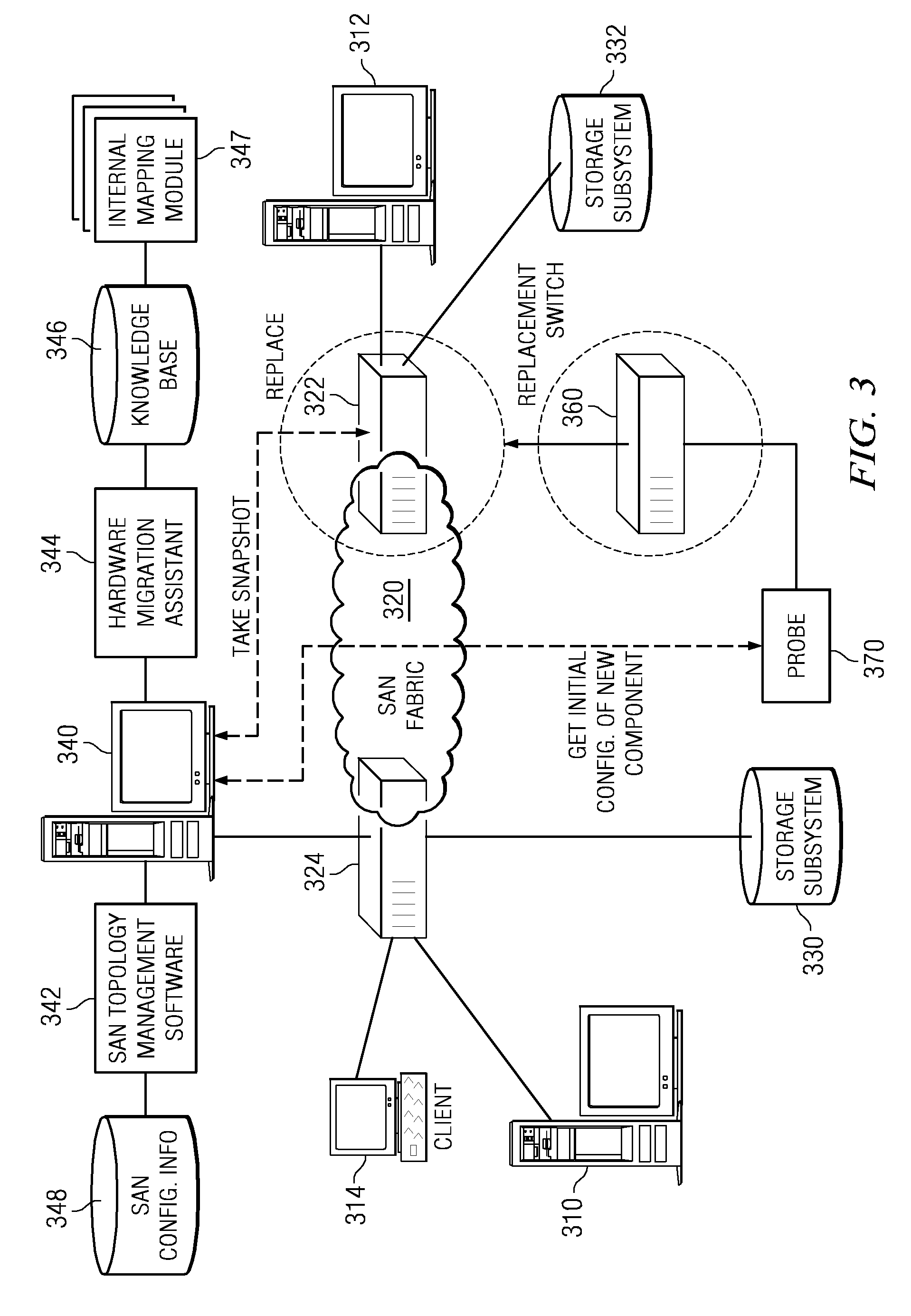 Enabling storage area network component migration