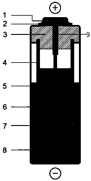 Novel lithium-ferrous chloride battery based on garnet solid electrolyte and preparation method thereof