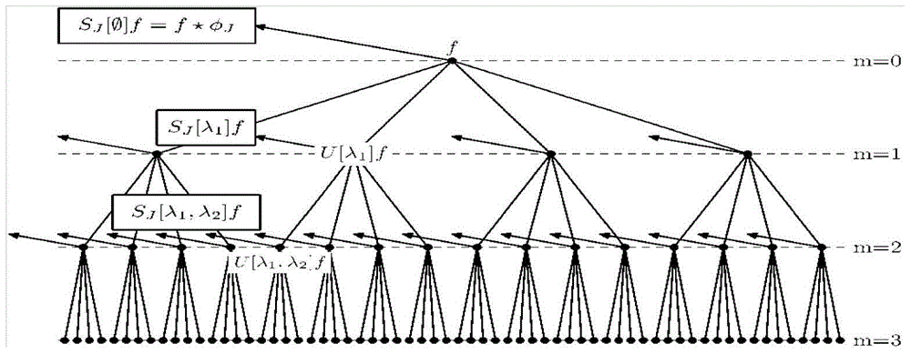 A text content-independent identification method for wrinkled Chinese handwriting