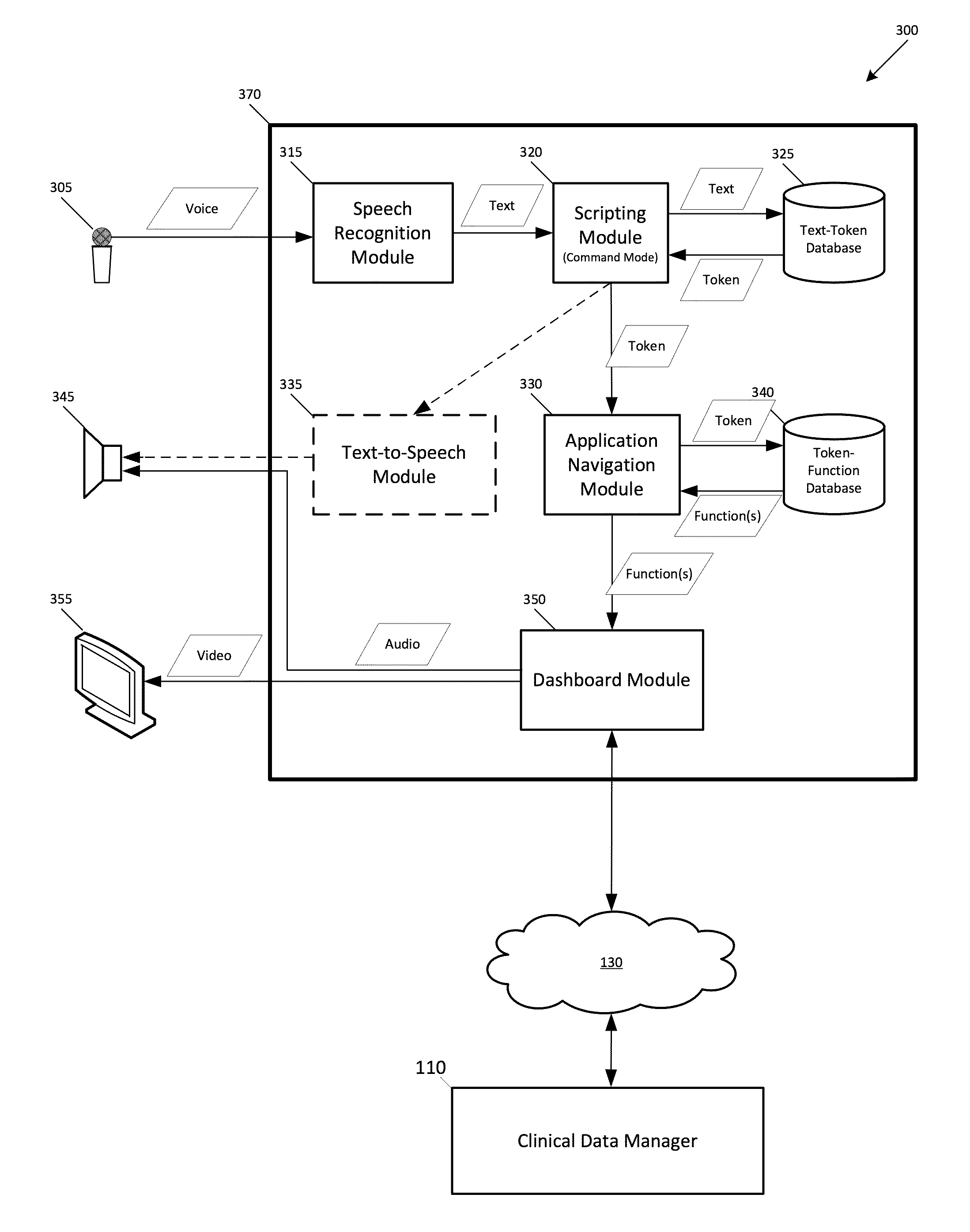 Voice-Controlled Clinical Information Dashboard