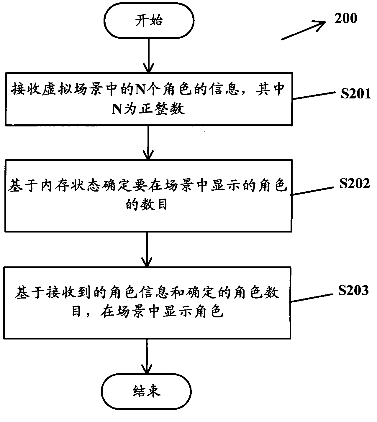 Information sending and displaying method and device thereof