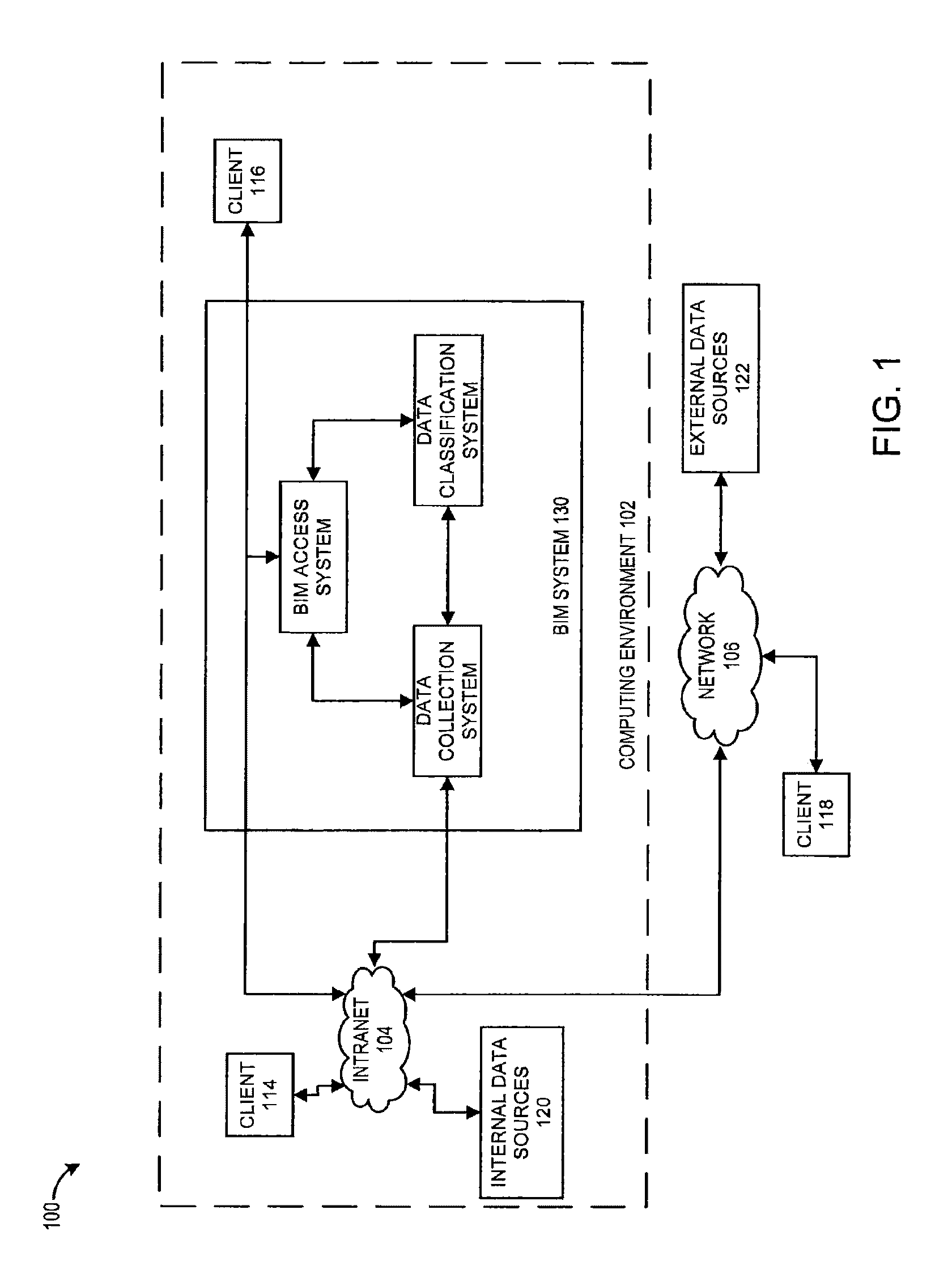 System and method for data loss prevention across heterogeneous communications platforms