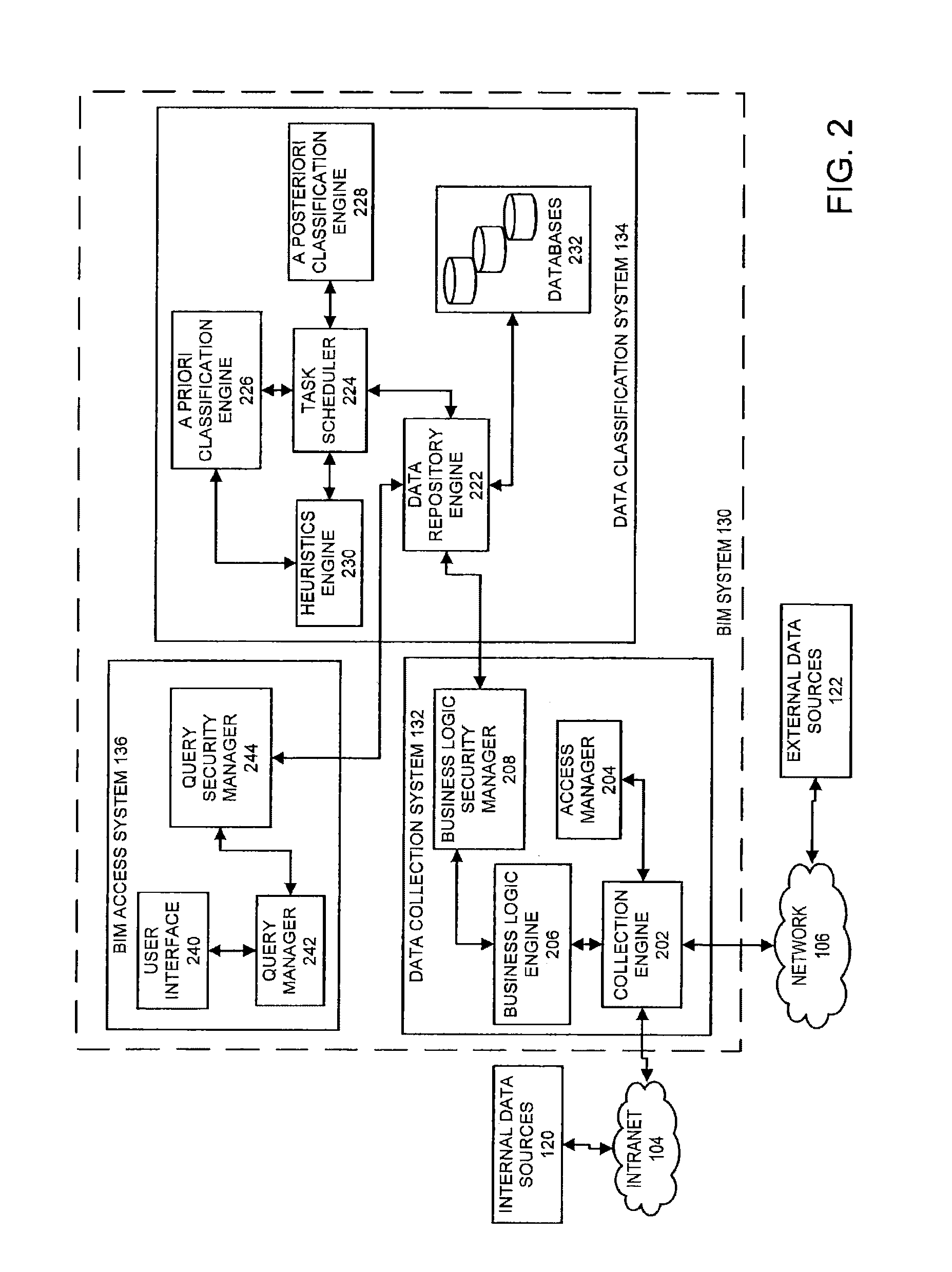 System and method for data loss prevention across heterogeneous communications platforms