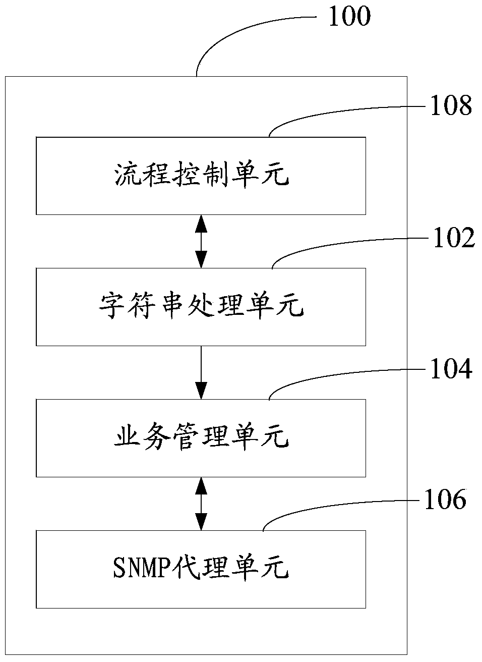 SNMP-based leaf node creation device and communication method and system