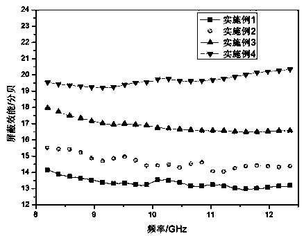 A kind of graphene modified corn stalk core composite electromagnetic shielding film and preparation method thereof