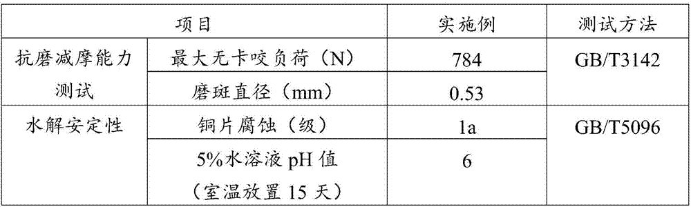 Antirust agent and preparing method thereof