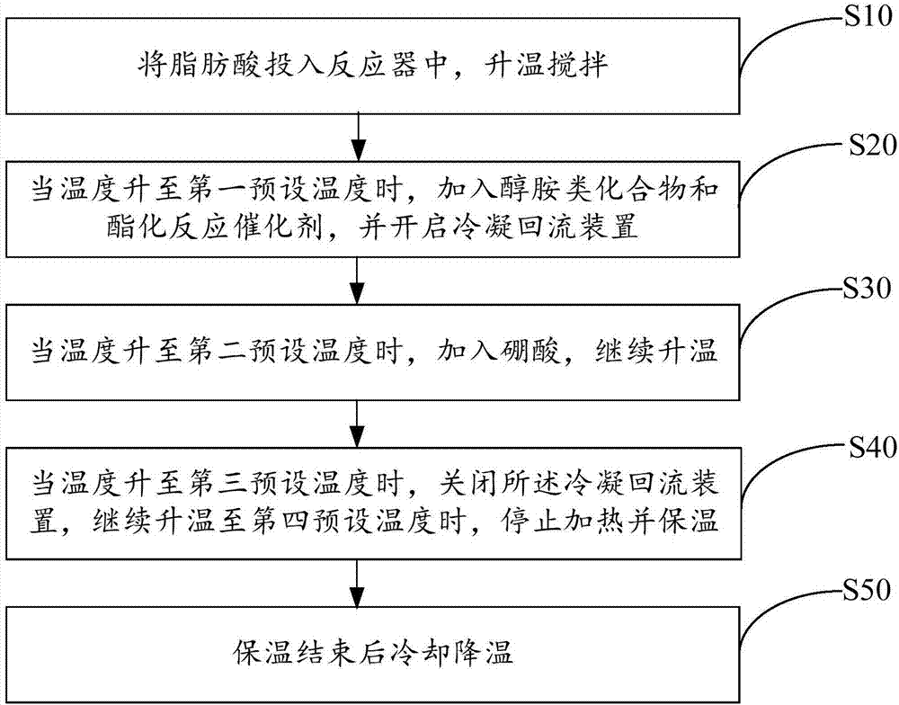 Antirust agent and preparing method thereof