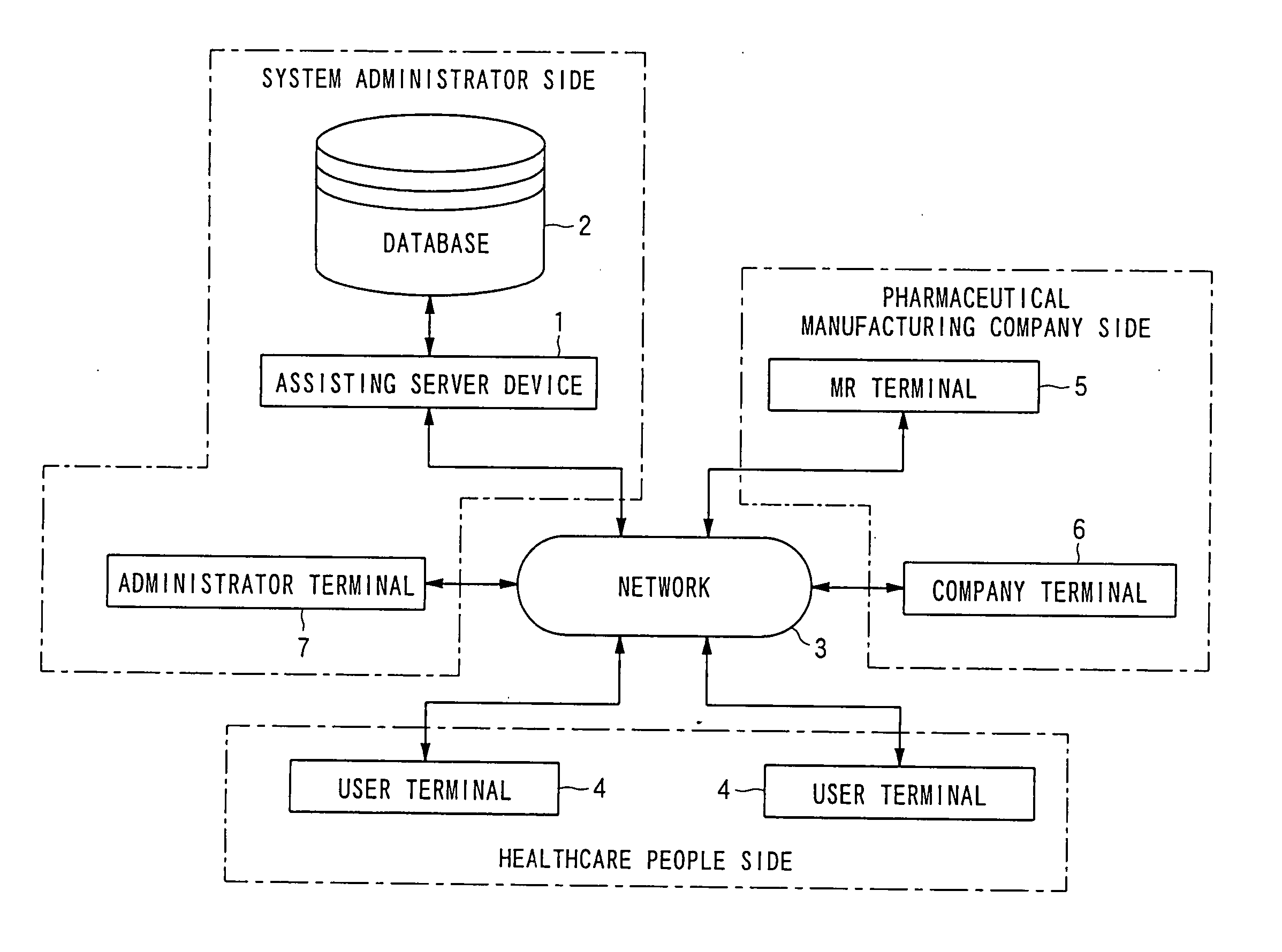 Marketing support device and marketing support method