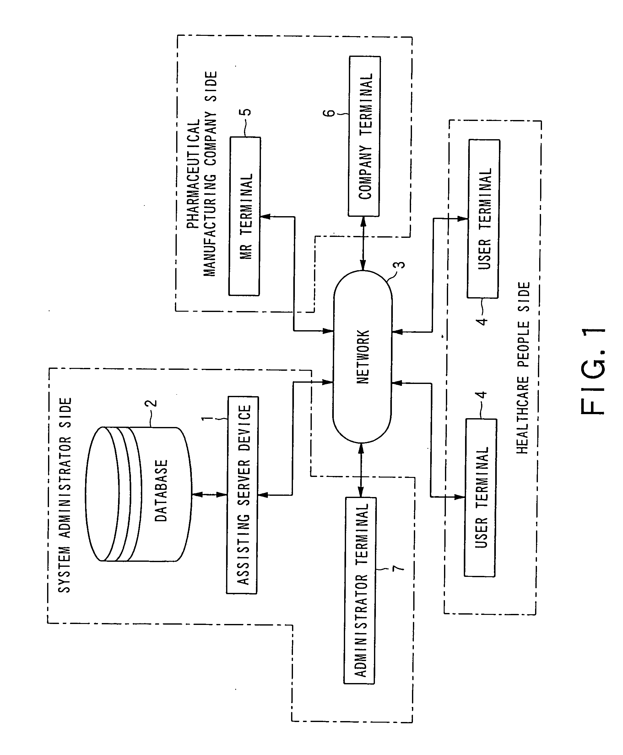 Marketing support device and marketing support method