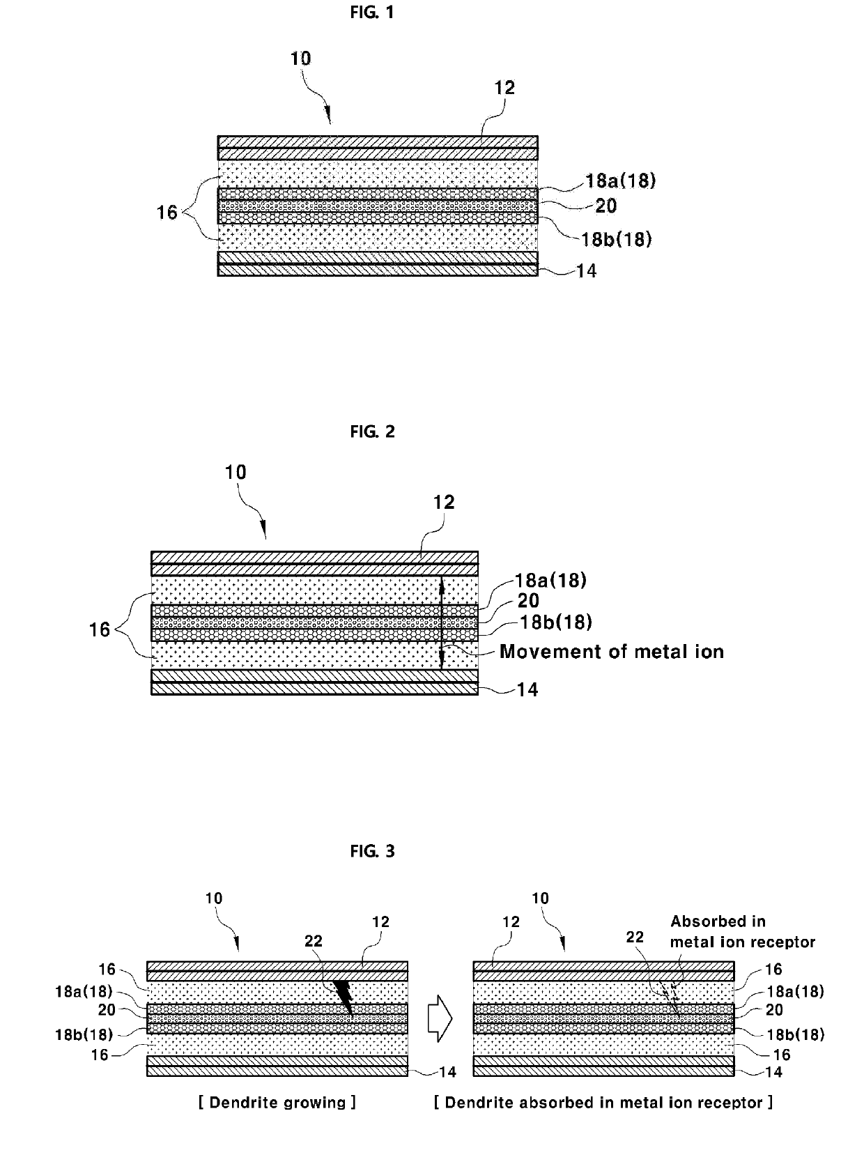 Secondary battery preventing dendrite growth