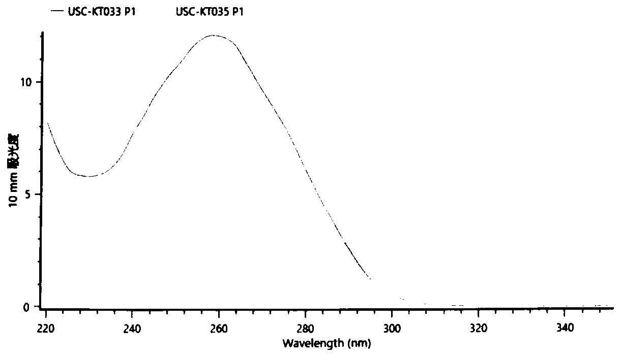 Kidney transplant donor-specific urine source cell and its DNA preparation method and application thereof