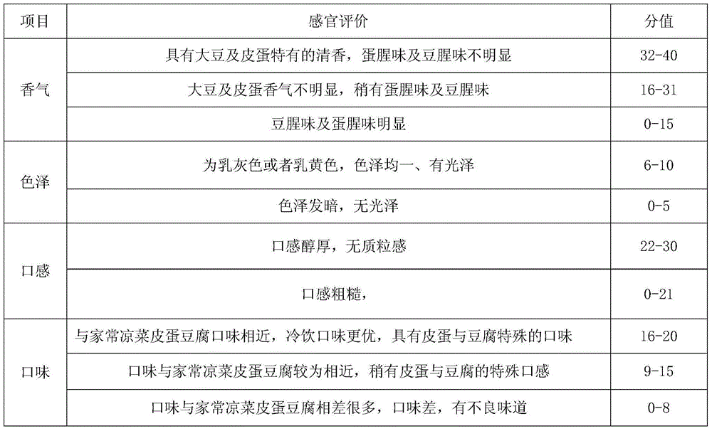 Method for preparing novel preserved-egg tofu taste beverage