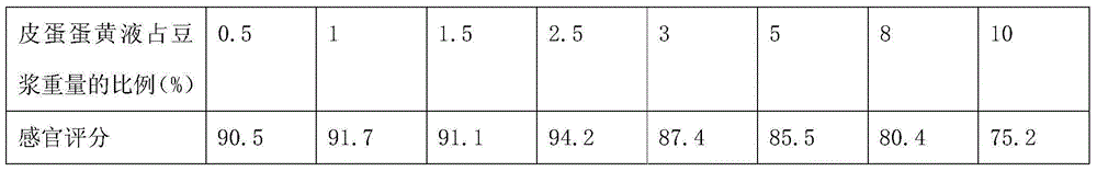 Method for preparing novel preserved-egg tofu taste beverage