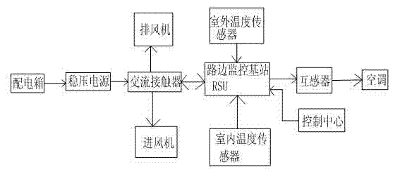 Energy-saving type roadside monitoring equipment