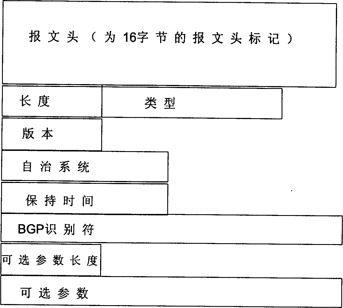 Message safety protection method based on boundary gateway protocol message