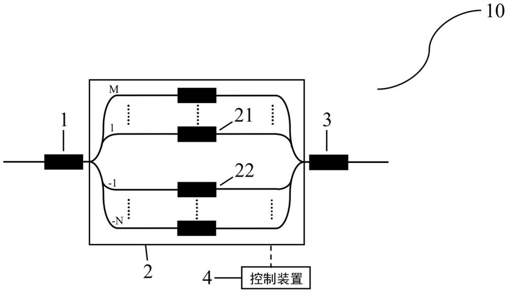 Multi-channel acousto-optic frequency shift module and single-frequency fiber laser capable of hopping frequency