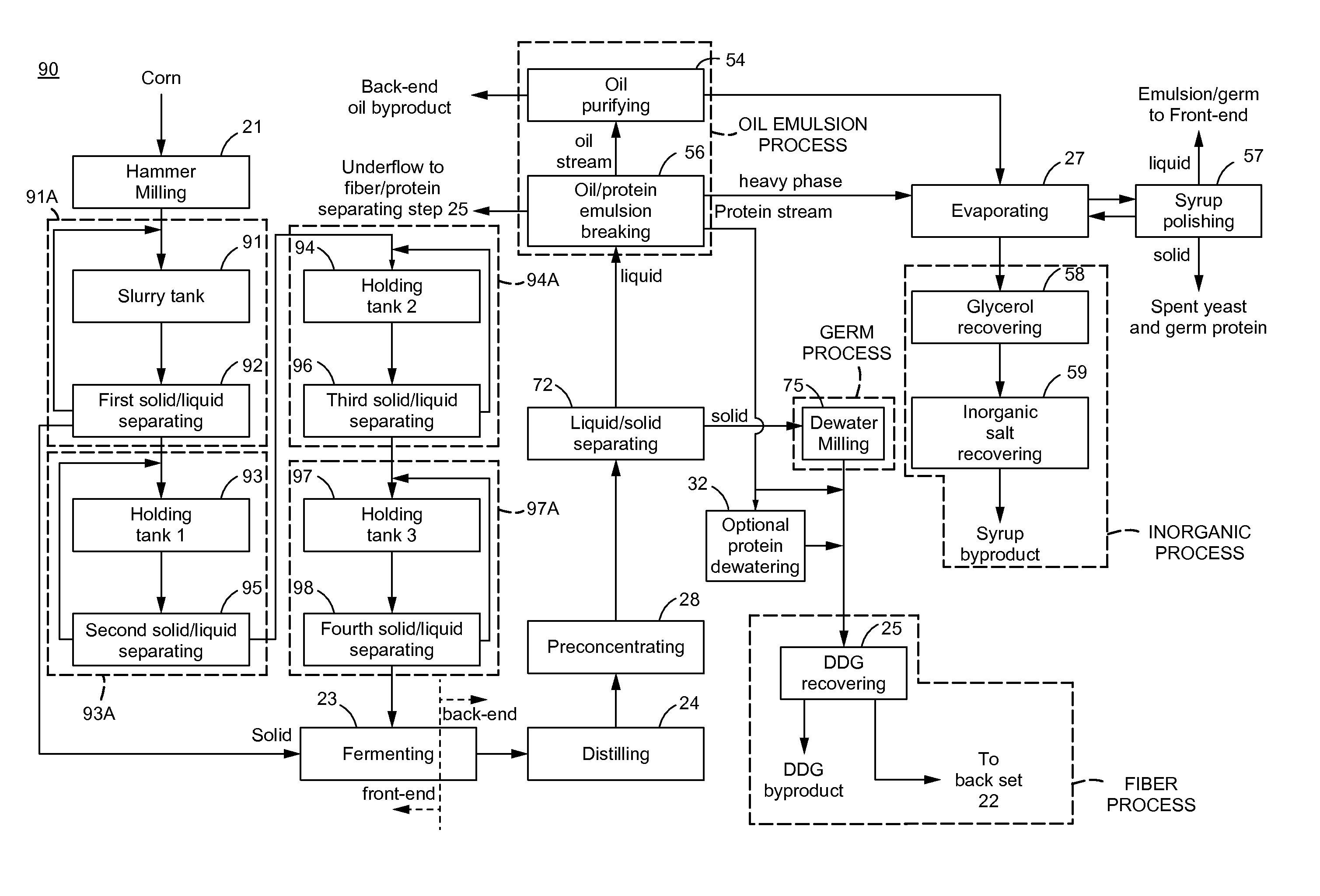 Method of and system for producing oil and valuable byproducts from grains in dry milling systems with a back-end dewater milling unit