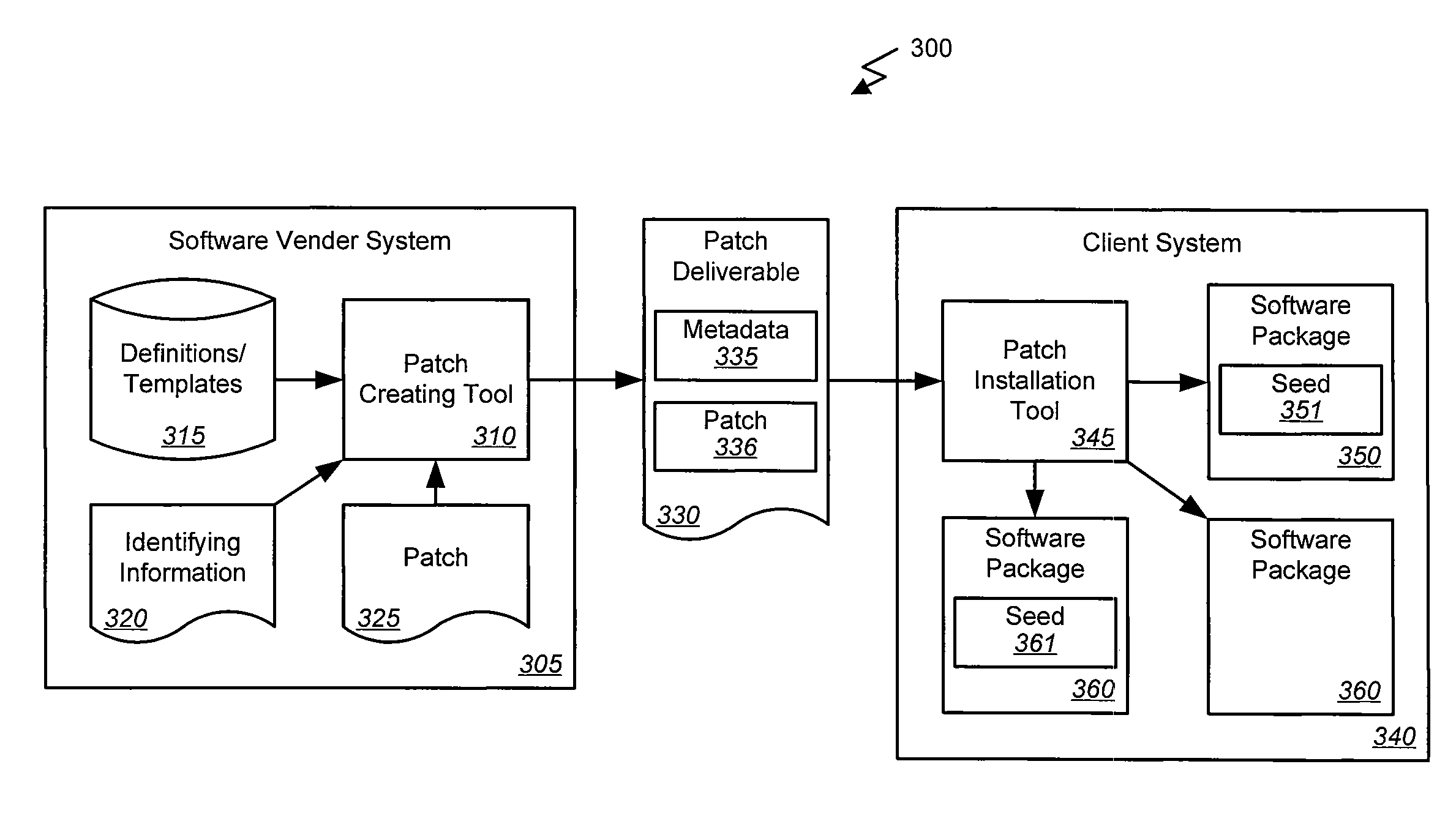 Seeding product information