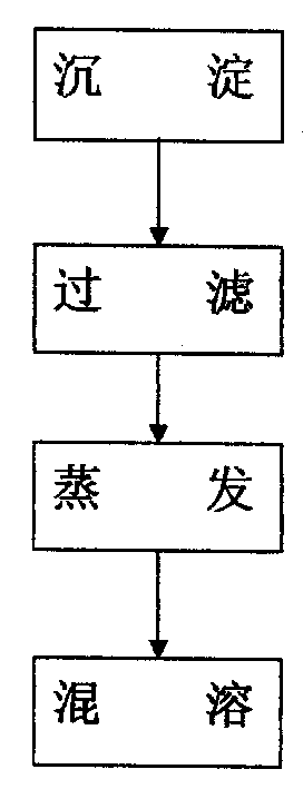 Negative pressure seawater desalination method and its device