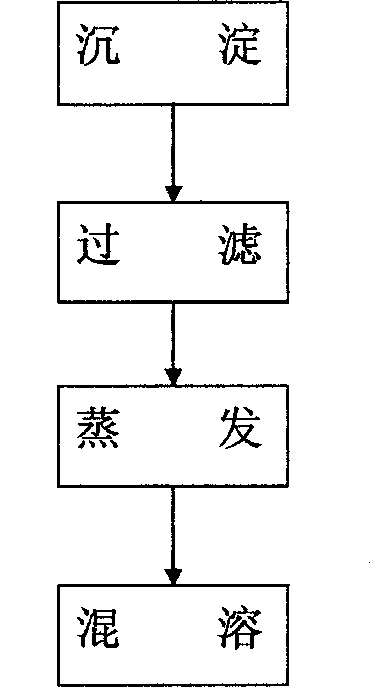 Negative pressure seawater desalination method and its device