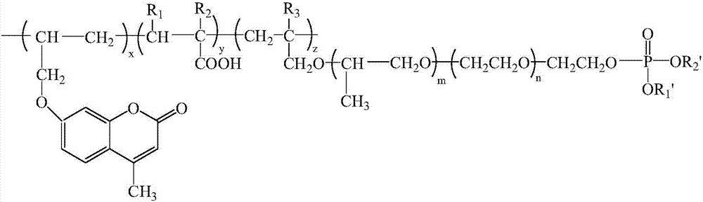 Phosphorus spectrum and fluorescent double tracer polycarboxylate superplasticizer and preparation method thereof