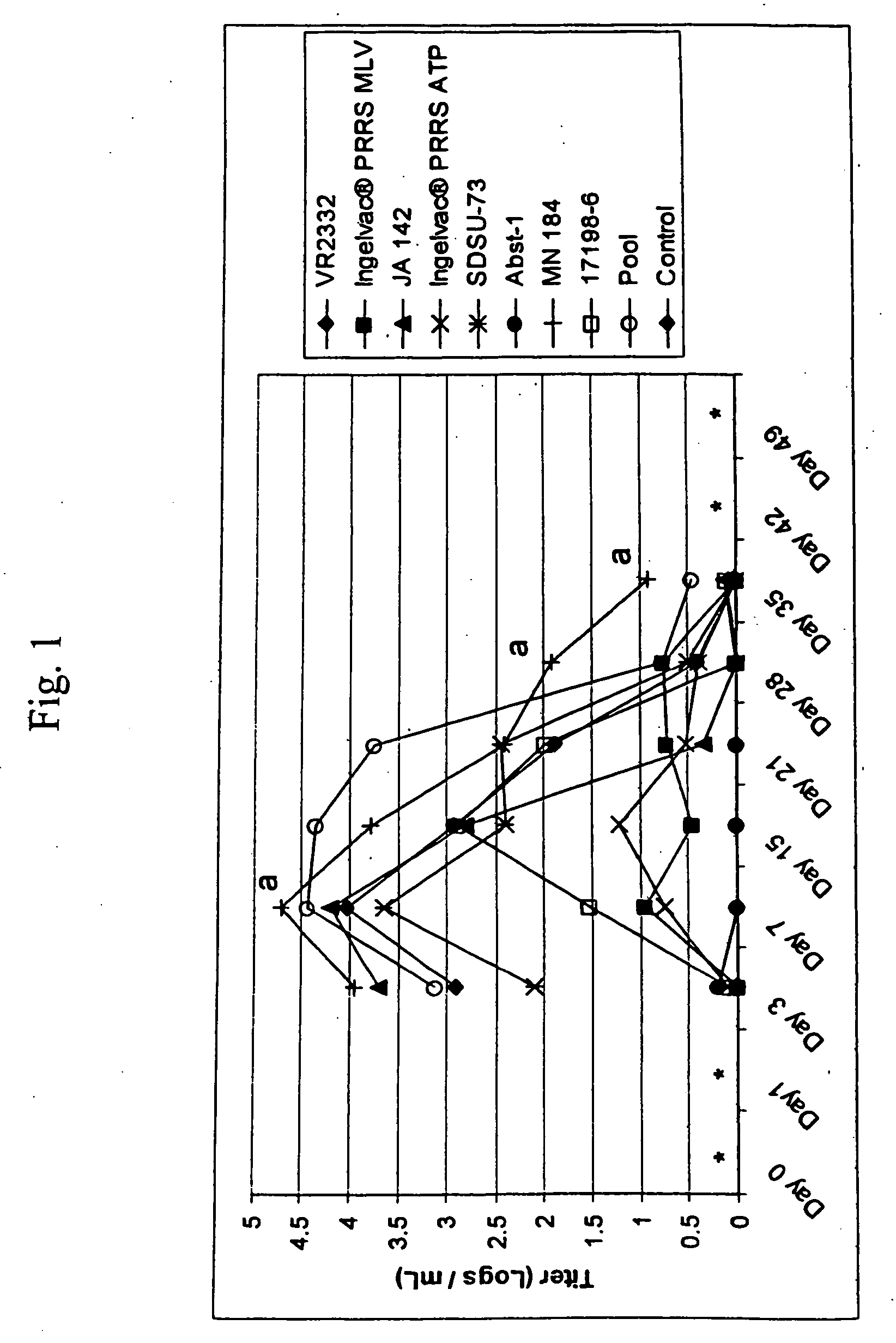 Porcine reproductive and respiratory syndrome isolates and methods of use