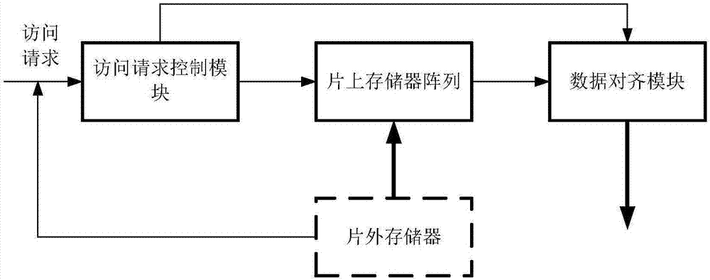 An On-Chip Buffering System for UHD Video Frame Rate Upscaling