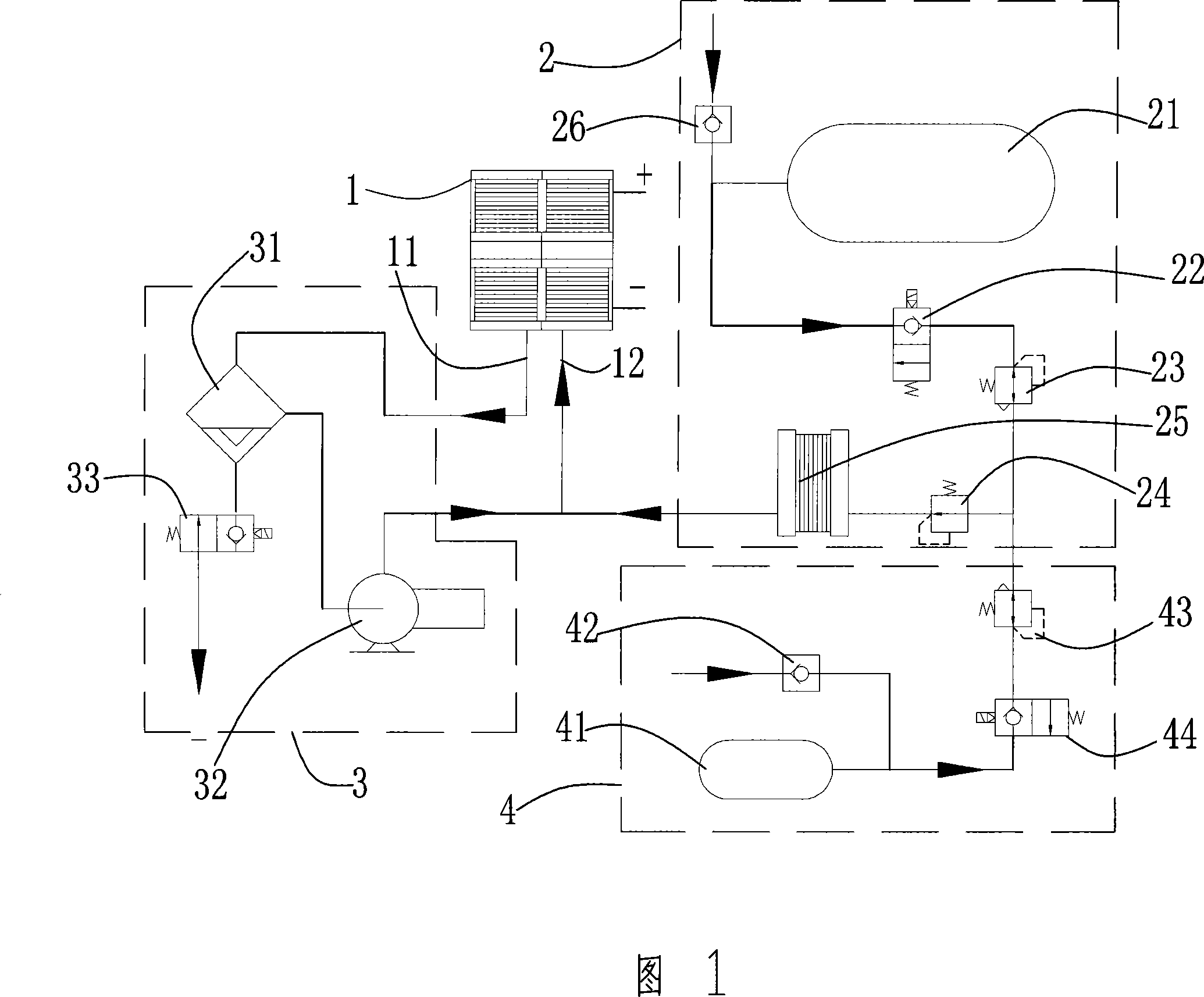 Hydrogen gas system for enhancing fuel battery service life