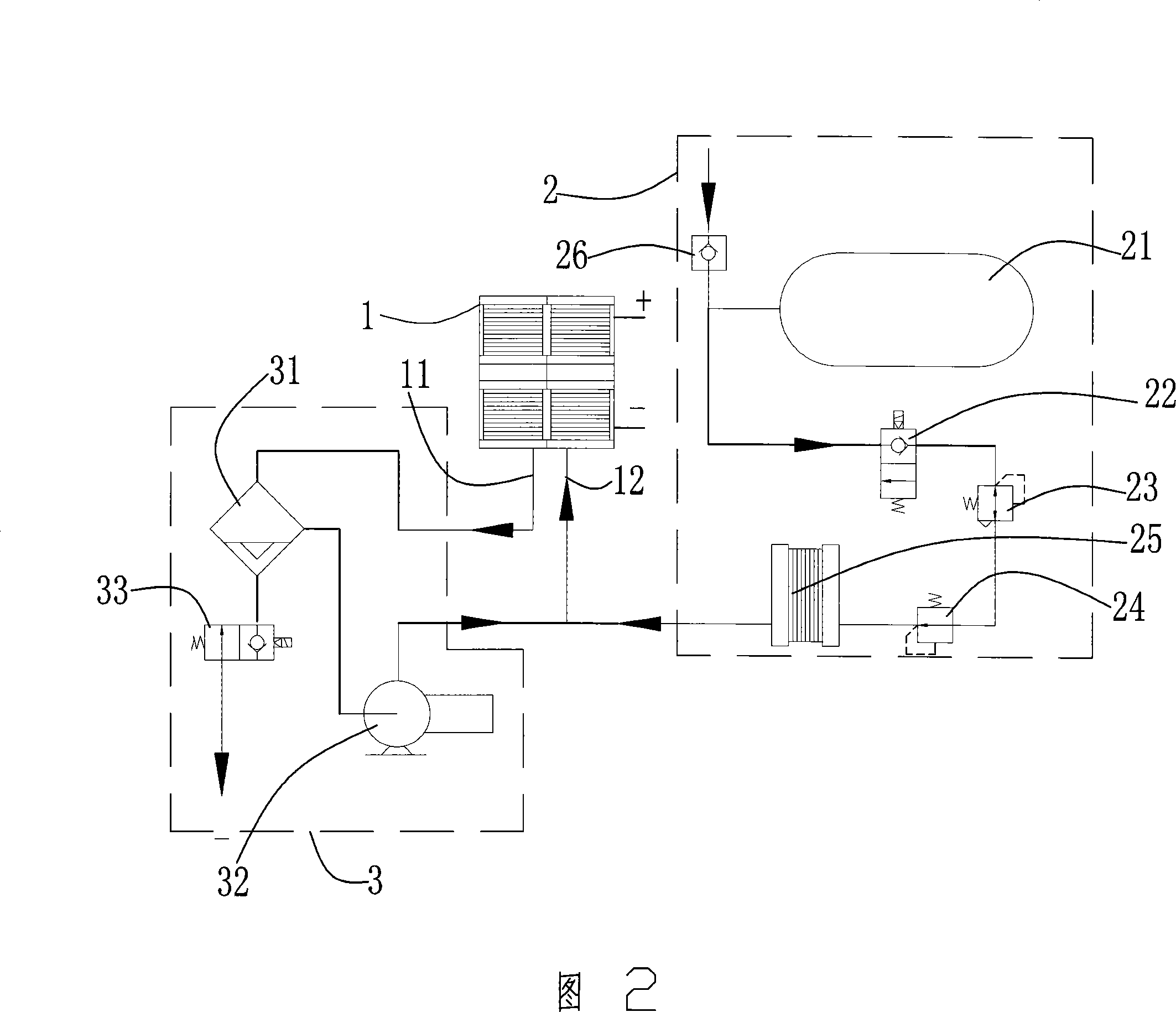 Hydrogen gas system for enhancing fuel battery service life