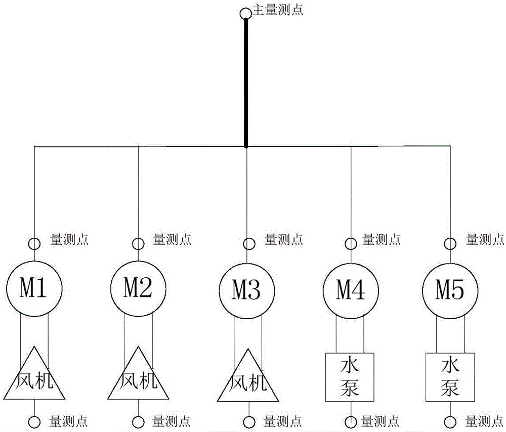 Energy consumption calculation and energy-saving measure evaluation method for motor device and cluster system