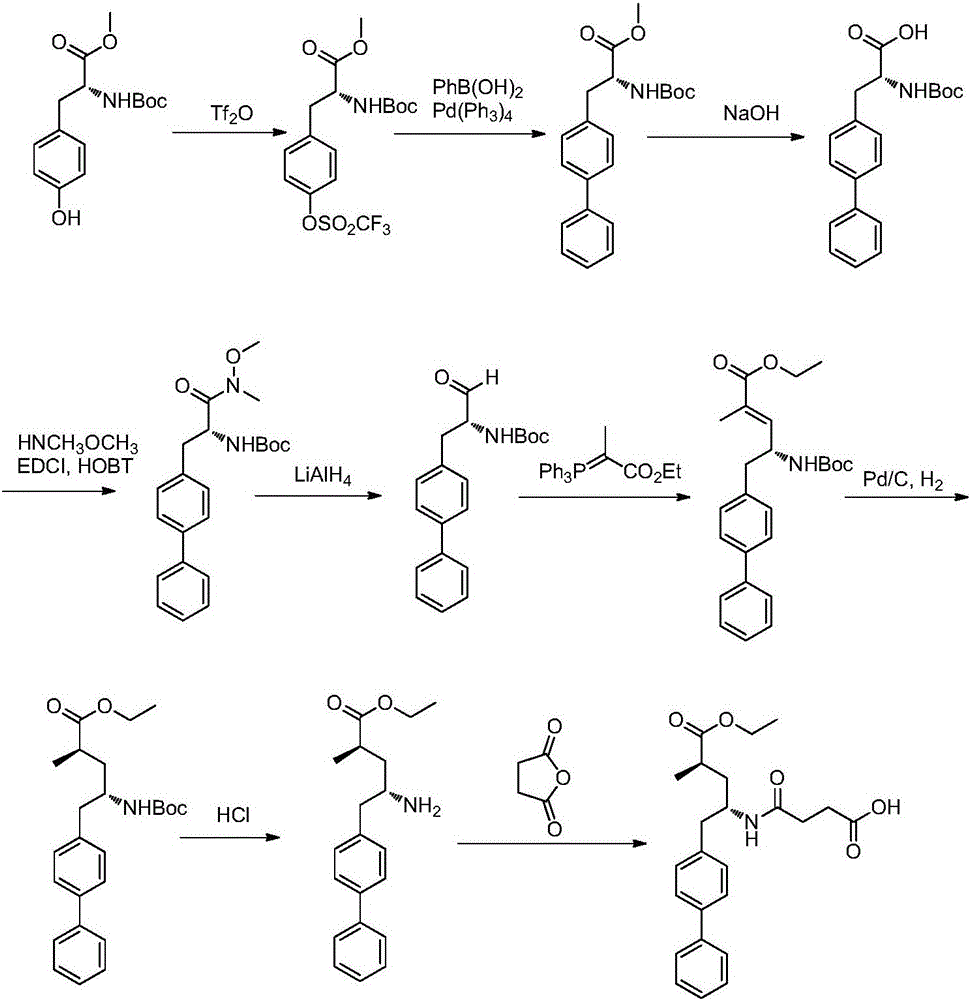 Novel synthesis method of key component Sacubitril of novel anti-heart-failure drug