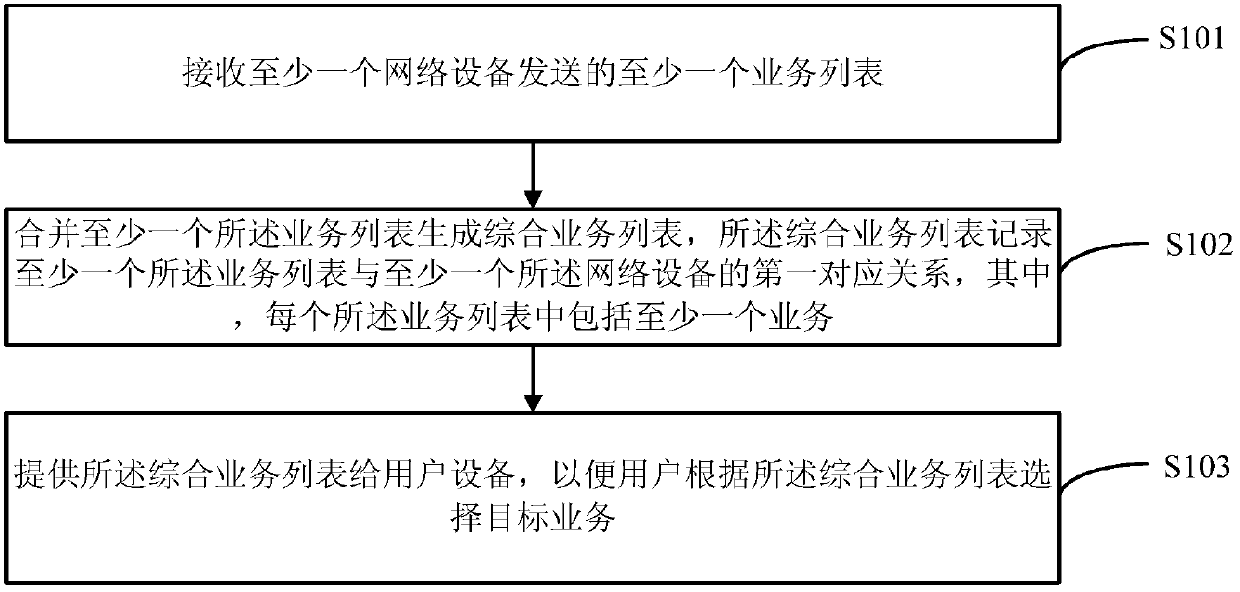 Method and device for processing multiple embms service sources