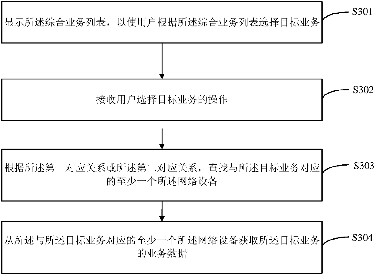 Method and device for processing multiple embms service sources