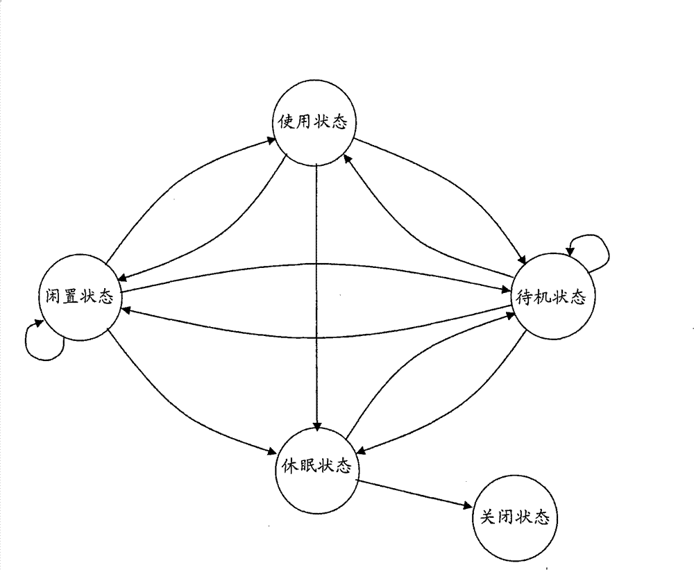 Device and method for managing optical drive power supply