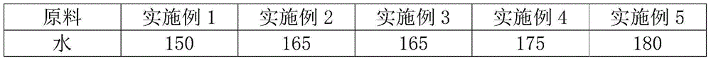 Adhesive composition for plywood and preparation process of adhesive composition