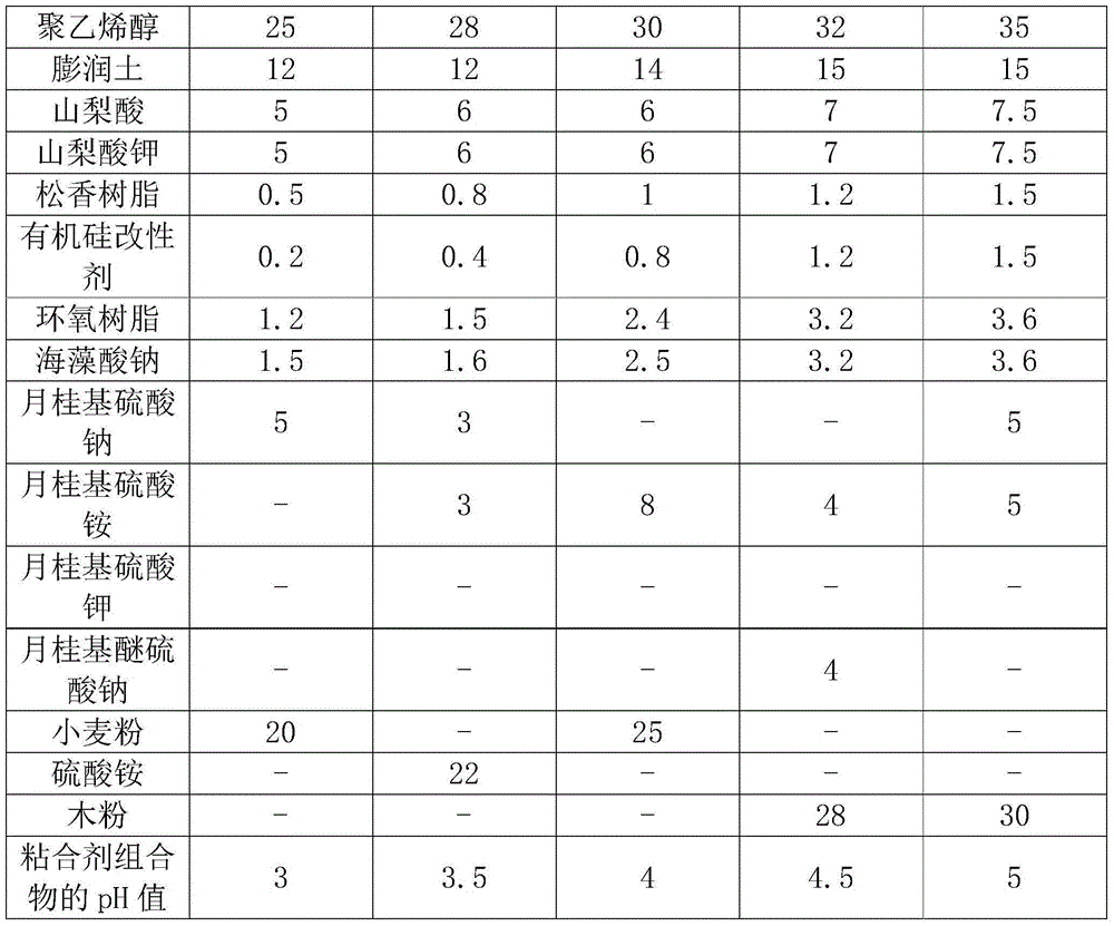 Adhesive composition for plywood and preparation process of adhesive composition