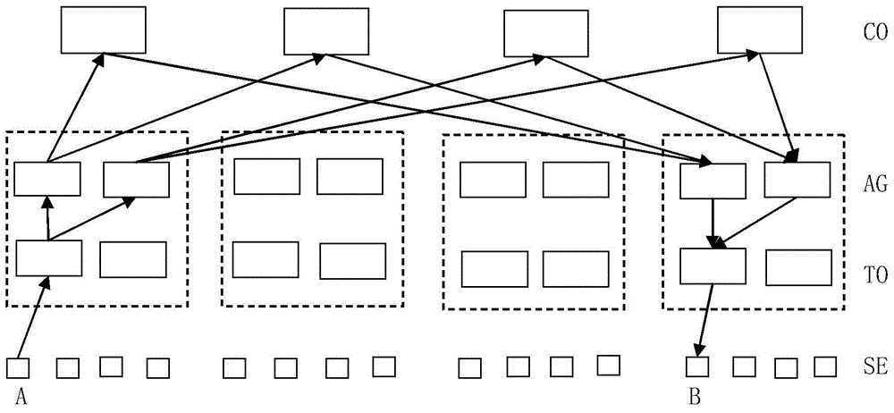 Multipath TCP (transmission control protocol) congestion control method based on continuous message marks