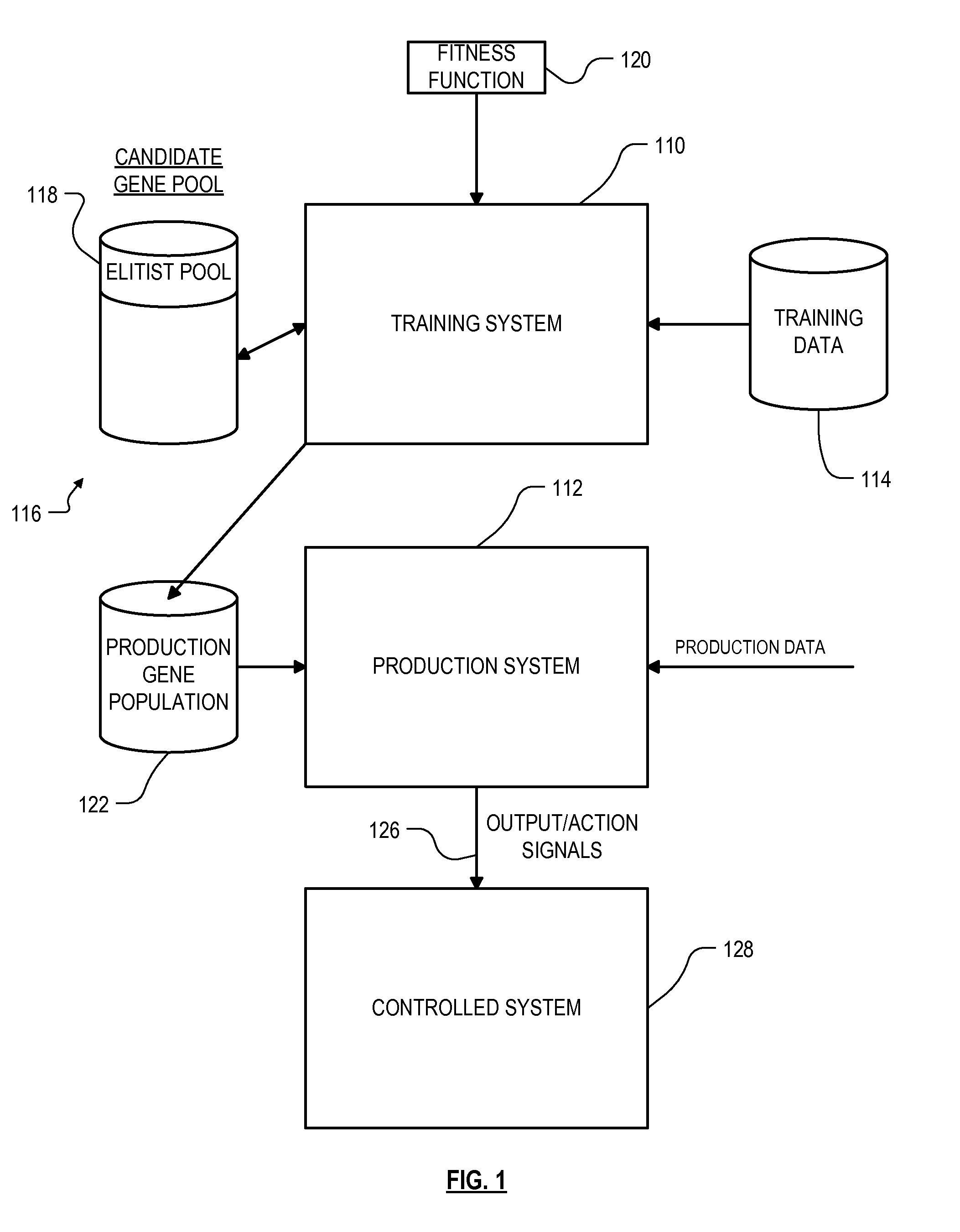 Data mining technique with experience-layered gene pool