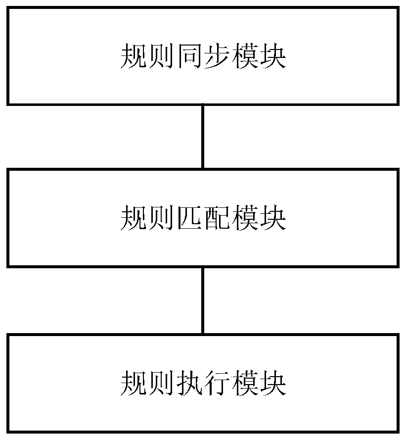 Internet of Things acquired data processing device, method and system