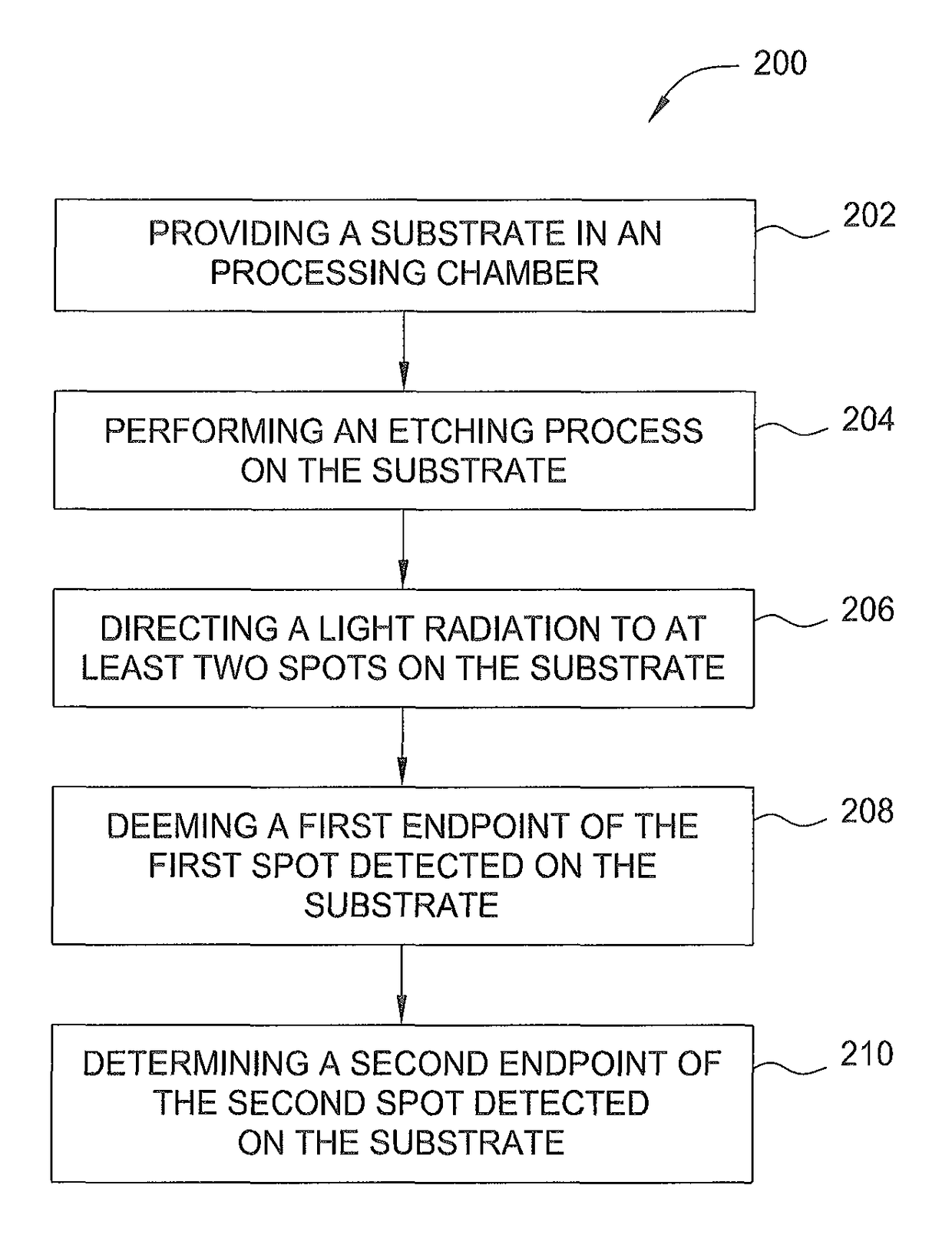 Dual endpoint detection for advanced phase shift and binary photomasks