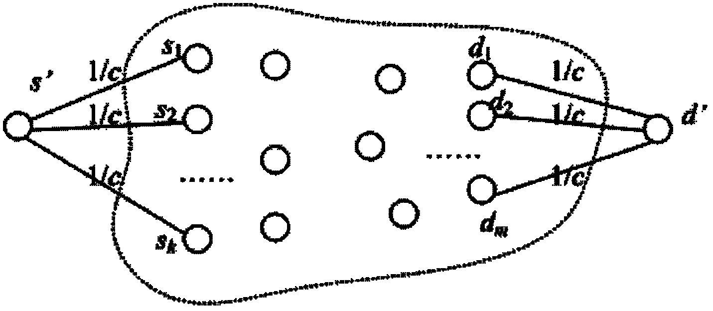 Interference sensing wireless mesh network peer-to-peer (P2P) resource distributing method