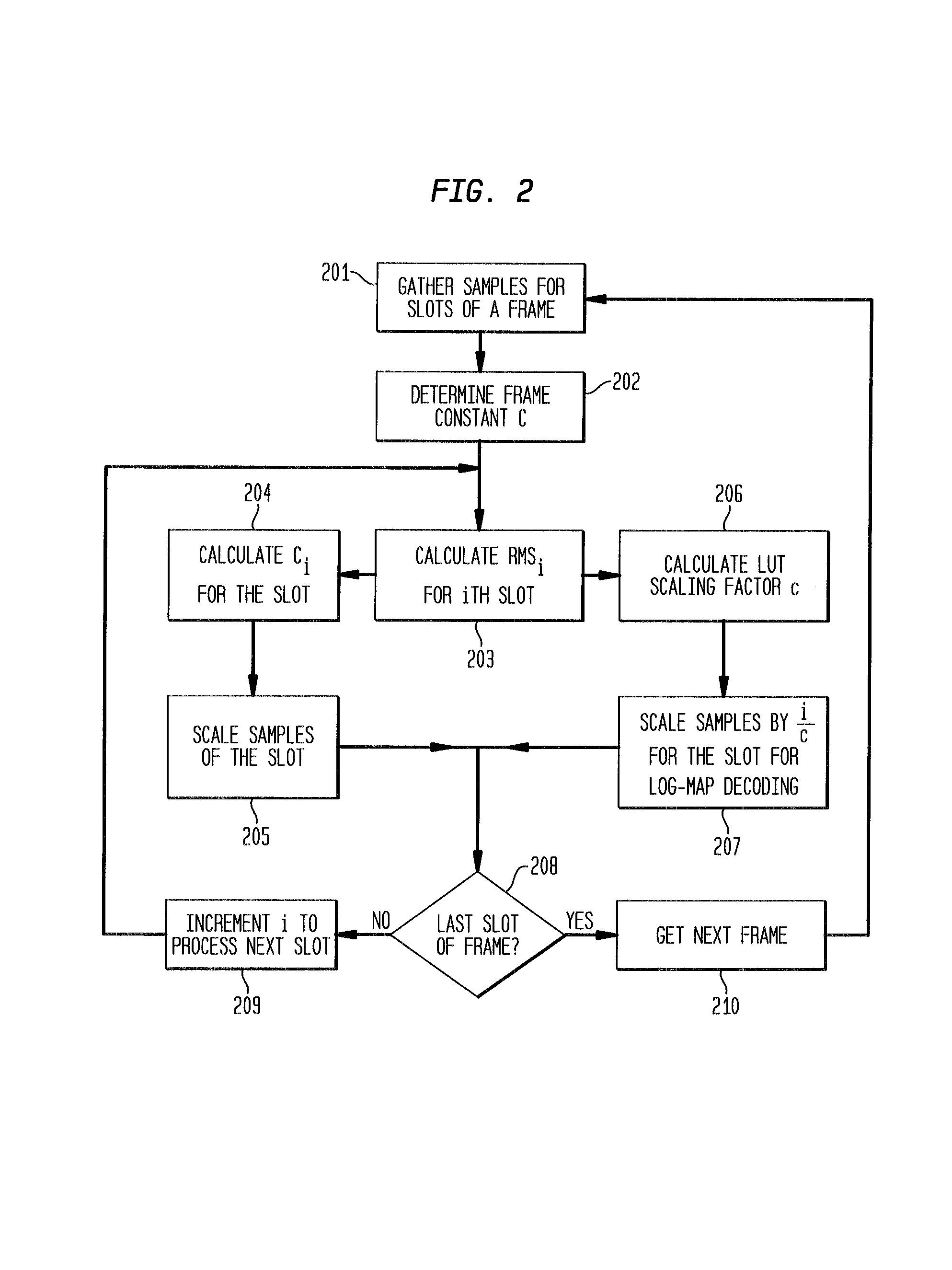 Soft sample scaling in a turbo decoder