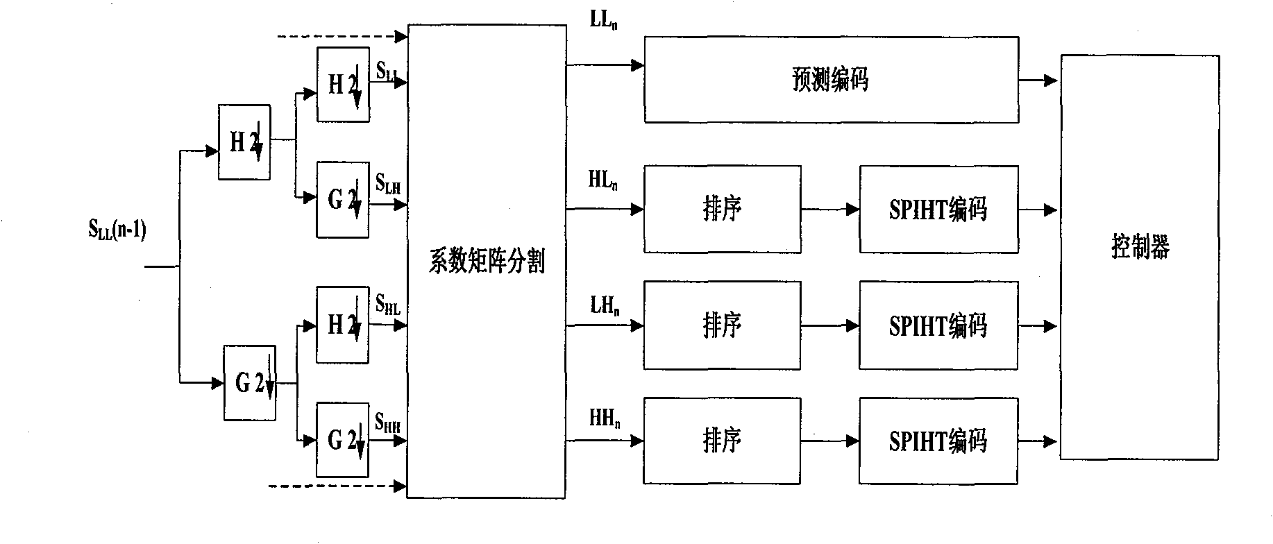 Joint source-channel coding method based on wavelet frame transform